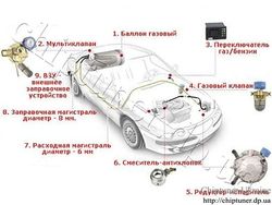 LPG system 2 generation