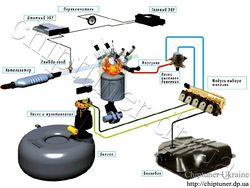 LPG system 6 generation