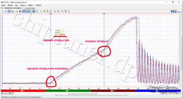 diagnostic injector GBO 2