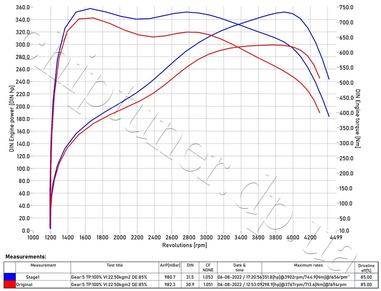 LC300 CHiptuner Dyno