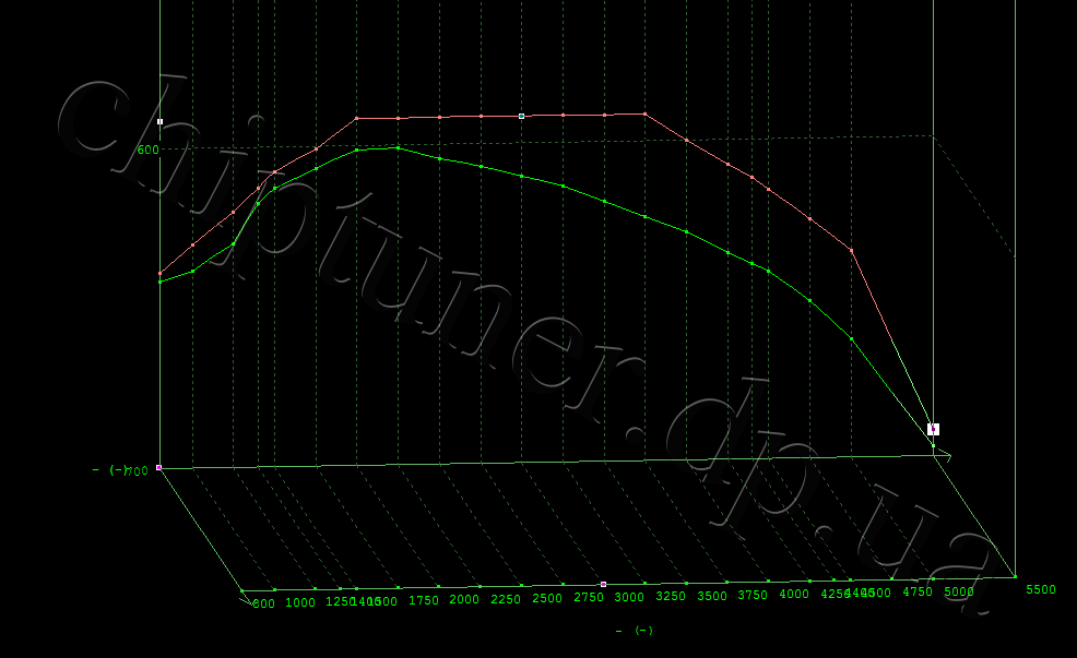 Chiptuning dpf egr scr off Porsche Cayenne 2018 year