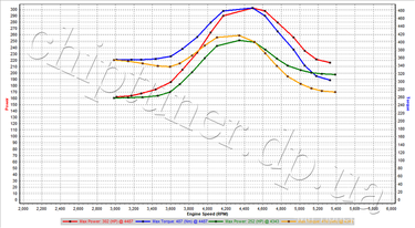 Chiptuning enignine Mazda CX 9 2014 year