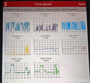 chiptuning diagnostic mitsubishi pajero sport 2004 year