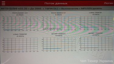 chiptuning diagnostic mitsubishi pajero sport 2005 year