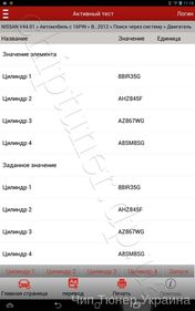 Chiptuning enignine Nissan X Trail 2014 year