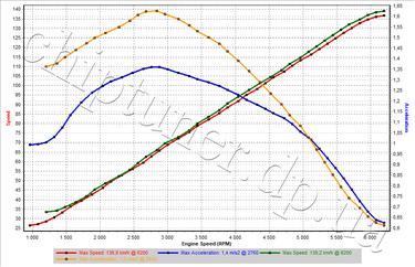 Online Chiptuning Engine 1