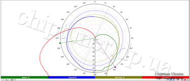 Online Chiptuning Engine 8