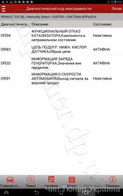 Chiptuning enignine Renault Duster 2010 year