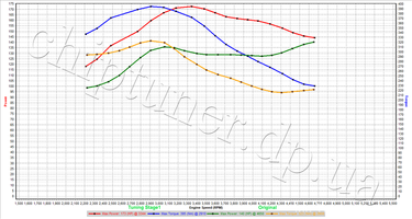 chiptuning engine Volkswagen Tiguan 2013 year