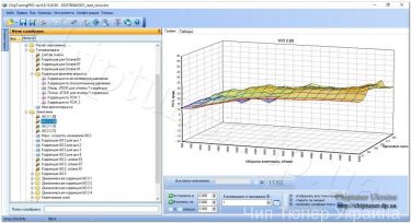 Chiptning engine Daewoo Lacett 1600 2009 year