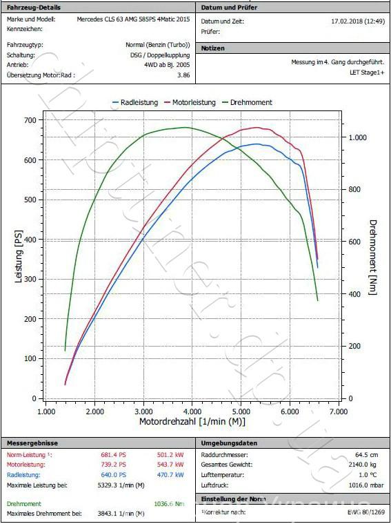 Замер мощности Mercedes CLS 63 AMG 5.5 V8 BiTurbo