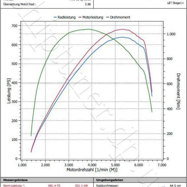 Замер мощности Mercedes CLS 63 AMG 5.5 V8 BiTurbo